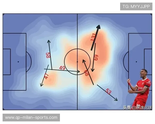 利物浦中场传球分配精确为球队提供进攻节奏